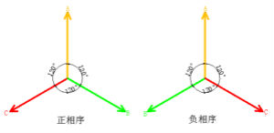 詳細解讀什么是正序電流和負序電流和零序電流？