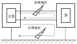 高頻段測試FAIL，為什么？