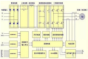 五張圖搞懂變頻器整機電路原理