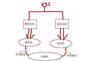 如何區(qū)分?jǐn)?shù)字地、模擬地、電源地，單點(diǎn)接地？