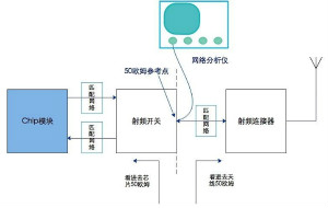 這種阻抗匹配的思路，你嘗試過(guò)嗎？