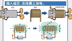 看漫畫學電感