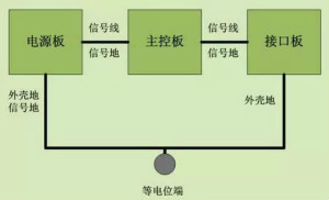 技術干貨：ESD應對策略六條