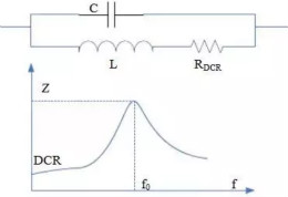 開關(guān)電源該如何配置合適的電感？