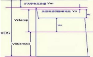 手把手帶你計(jì)算一個(gè)QR反激開關(guān)電源