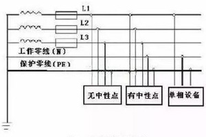 回路電流走零線，漏電流走地線