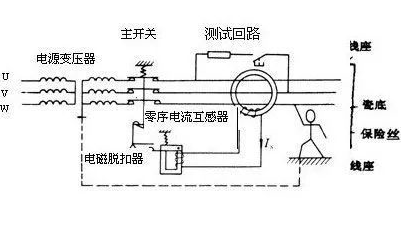 普通電流互感器可以當(dāng)零序電流互感器使用嗎？