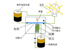 莫爾斯密碼其實(shí)源于繼電器