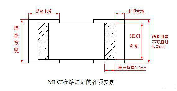 解析貼片電感失效原因