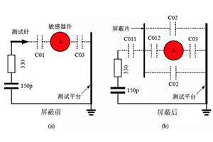 ESD靜電屏蔽防護方法