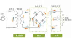 看漫畫，學(xué)電源