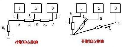 總結(jié)電路設(shè)計中三種常用接地方法