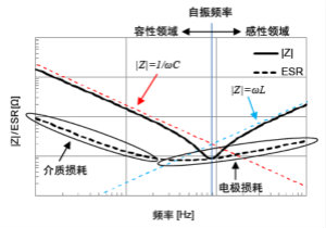 熟知陶瓷電容的細(xì)節(jié)，通往高手的必經(jīng)之路