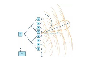 相控陣波束成形IC助你簡(jiǎn)化天線設(shè)計(jì)