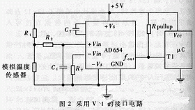 詳解溫度傳感器在微處理器中的應用