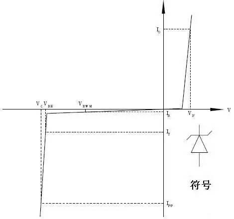 TVS瞬態(tài)電壓抑制二極管原理參數(shù)詳解