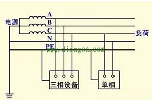 最安全的供電系統(tǒng)：TN-S接零保護(hù)系統(tǒng)