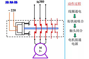 電氣工程師必須掌握的電氣二次控制回路