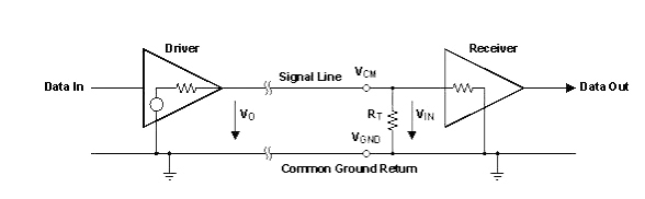 怎樣克服鄰近電路的巨大電磁干擾源？