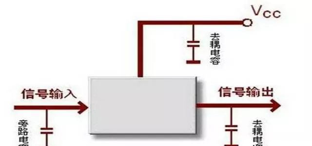 詳解濾波電容、去耦電容、旁路電容的作用