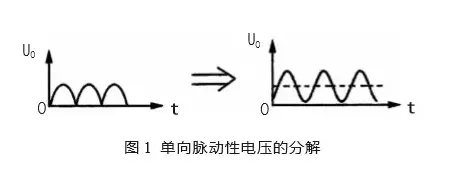 匯總電源設(shè)計中最常見的濾波電路