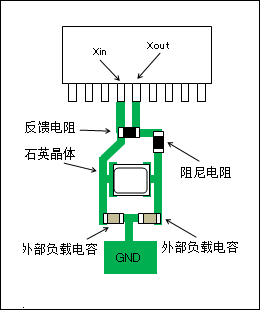 使用晶體諧振器需注意哪些要點？