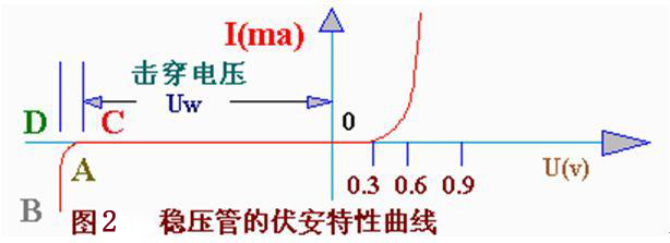 穩(wěn)壓二極管的工作原理及應用電路