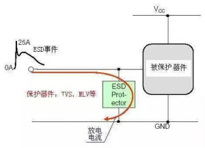 電路級靜電防護(hù)設(shè)計技巧與ESD防護(hù)方法