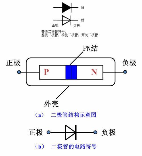 簡述整流二極管基礎(chǔ)知識