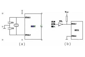 7種常見51單片機時鐘電路圖