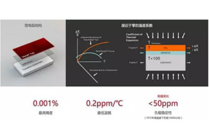 不可不知的精密電阻：金屬箔電阻