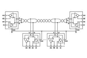 三個實(shí)用方案讓RS-485接口遠(yuǎn)離EMI風(fēng)險