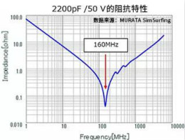 利用電容器來降低噪聲的對(duì)策