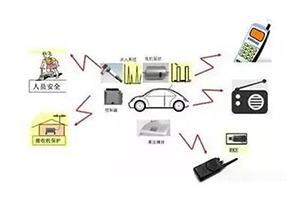 新能源汽車(chē)電磁兼容EMC測(cè)試標(biāo)準(zhǔn)匯總