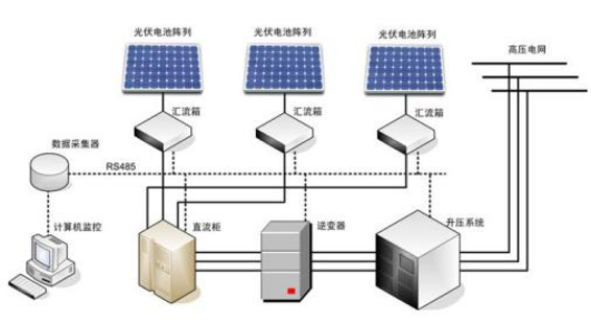 集成電流傳感器在電力系統(tǒng)中的應(yīng)用