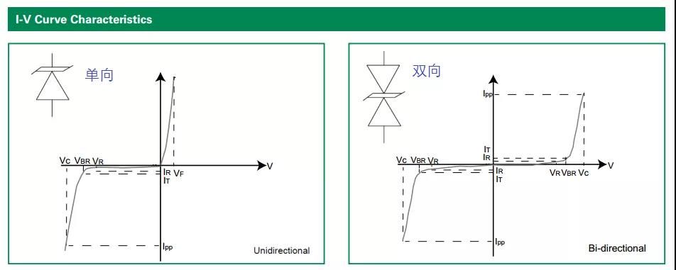 【干貨】TVS二極管的三大特性，你知道嗎？