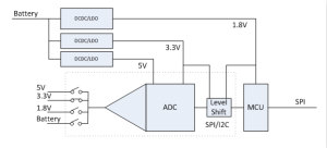 電壓監(jiān)控模數(shù)轉換器電源域隔離設計