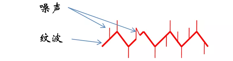 考驗(yàn)開關(guān)電源性能的“7個(gè)”概念