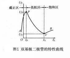 簡述雙基極二極管的基礎(chǔ)知識