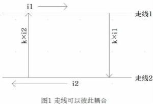 信號(hào)耦合對(duì)于回路面積控制的意義