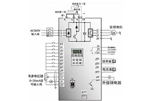 為什么有些變頻器負載要加制動電阻？