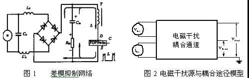 介紹幾種有效的開關電源電磁干擾抑制措施