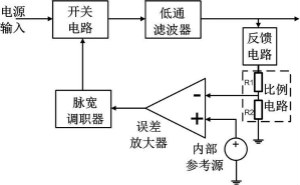 深度解析：環(huán)路分析測(cè)試原理