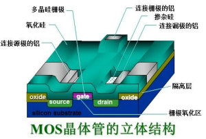 硬件開發(fā)，我想和MOS管聊聊