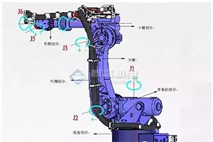 工業(yè)機器人的主要構(gòu)成