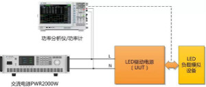 如何進行LED驅(qū)動電源測試？