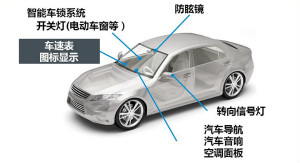 ROHM的車載LED技術