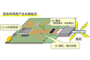 干貨：車載Ethernet 100Base-T1降噪方法