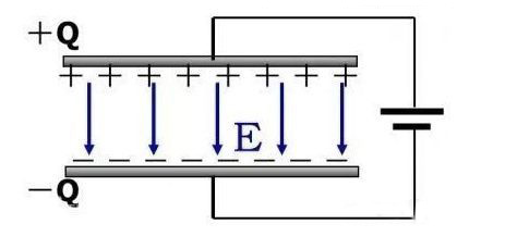 如何計(jì)算電容充放電時(shí)間？