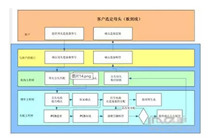 連接器選型如何避免這些坑？